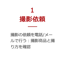 【1.撮影以来】撮影の依頼を電話／メールで行う：撮影商品と撮り方を確認