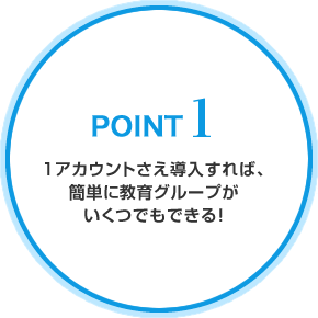 1アカウントさえ導入すれば、簡単に教育グループがいくつでもできる！