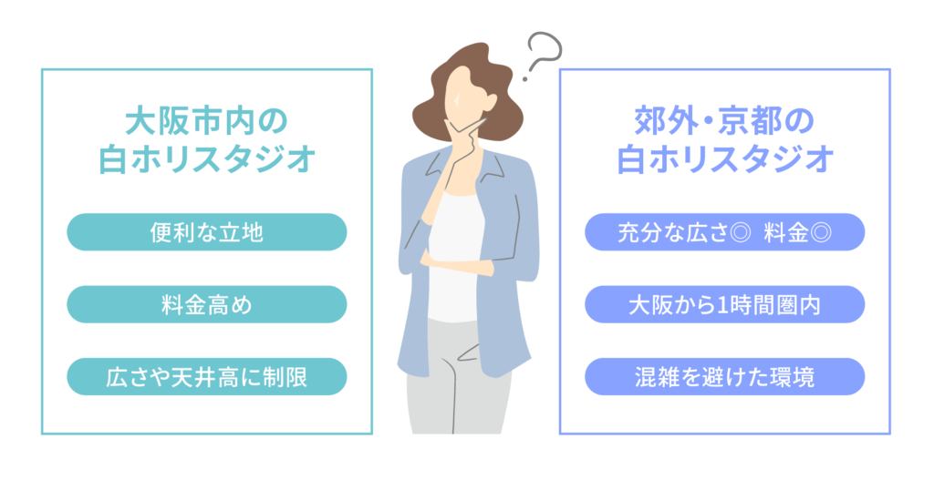 大阪近郊・京都の白ホリスタジオも選択肢に